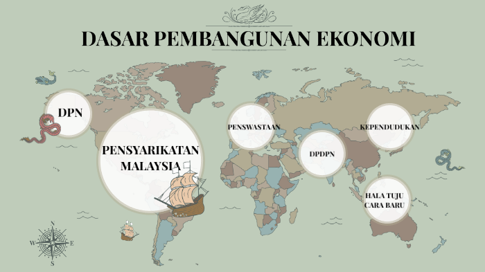 DASAR PEMBANGUNAN EKONOMI by wawa salman