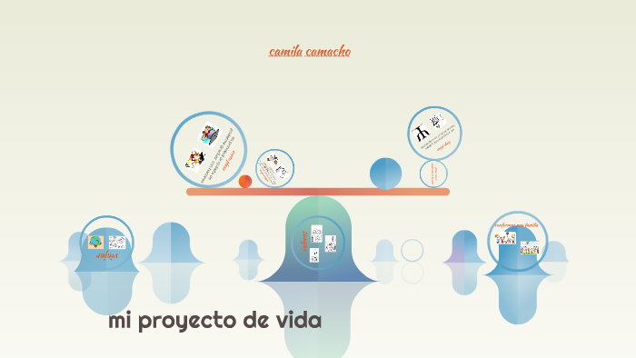mi proyecto de vida by camila Camacho on Prezi