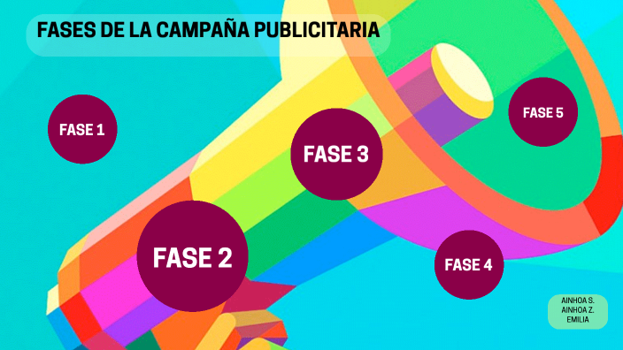 Fases De La Campaña Publicitaria By Ainhoa Zuñiga Beorlegui On Prezi