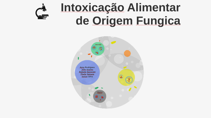 Intoxicacao Alimentar De Origem Fungica By Rafaela On Prezi