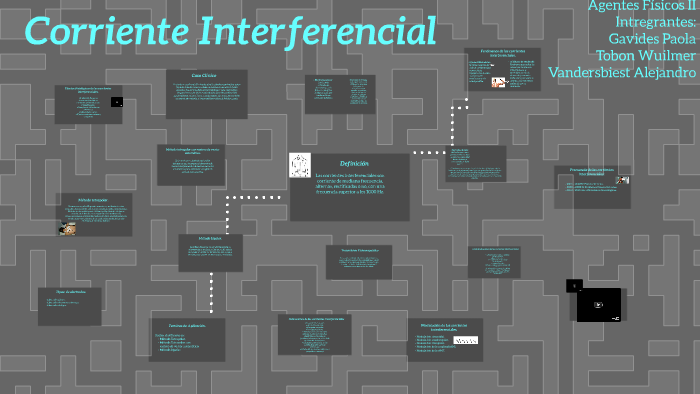 Corrientes Interferenciales - ¿Qué son?, Indicaciones y Contraindicaciones