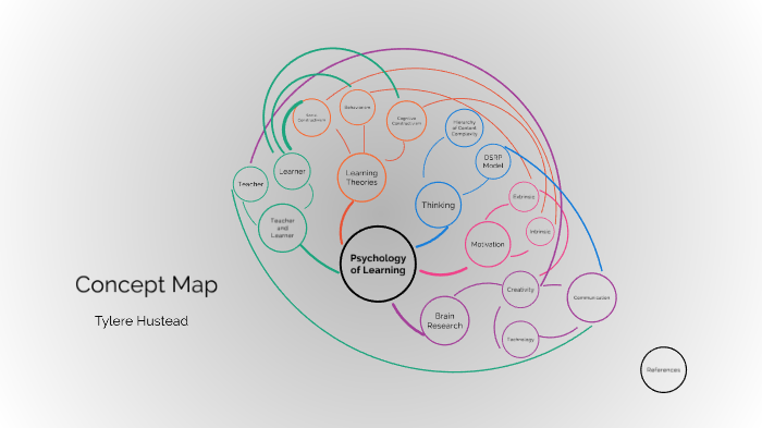 Concept Map by Tylere Hustead on Prezi