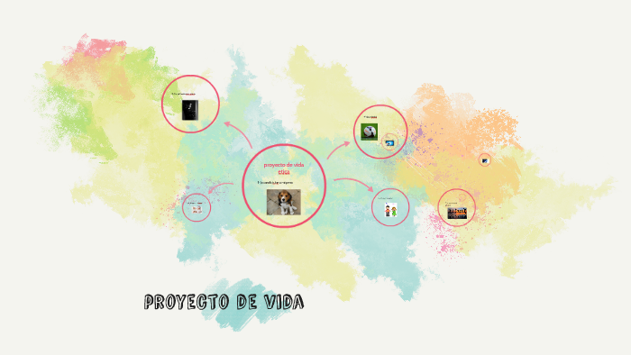 proyecto de vida by juan fe on Prezi