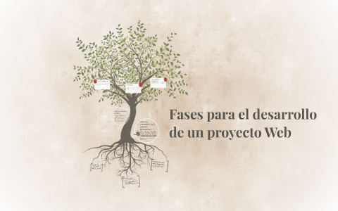 Fases para el desarrollo de un proyecto Web by Javier Gonzalez Diaz on ...