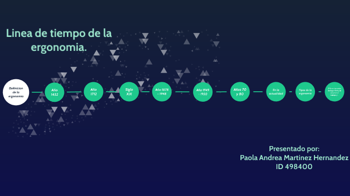 Linea Del Tiempo Ergonomia By Paola Andrea Martinez Hernandez On Prezi 1218