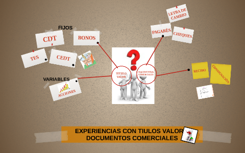 Mapa Mental by PAULA HERNANDEZ on Prezi