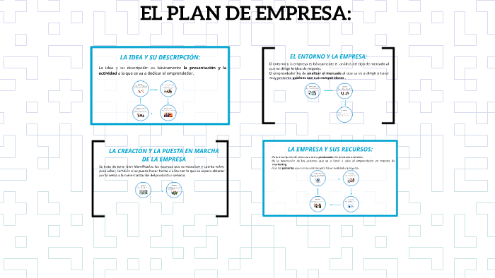 EL PLAN DE EMPRESA by Lucía Ramo i frases on Prezi