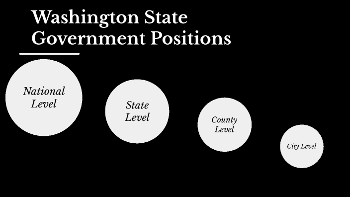 Washington State Government Positions by Ben Kelley