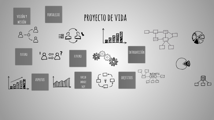proyecto de vida by Katerin Gomez on Prezi