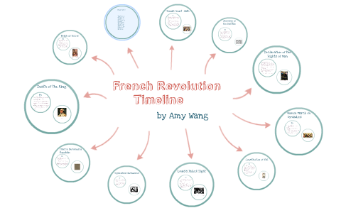 French Revolution Timeline by Amy Wang on Prezi