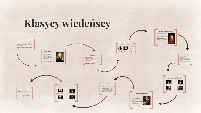 Klasycy wiedeńscy by Justyna Sołtysek on Prezi