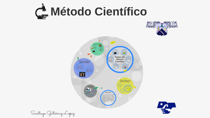 Método Científico by Santiago Gutiérrez on Prezi