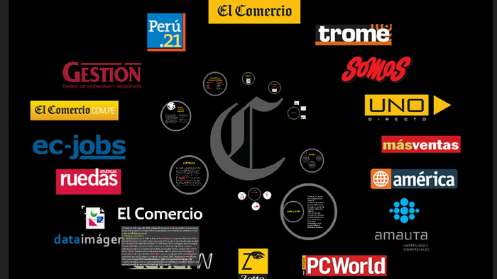El Comercio by Tania Quispe on Prezi