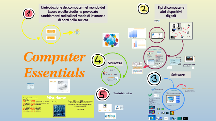 computer essentials presentation
