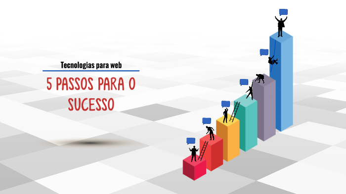 5 Passos para o Sucesso by Gustavo Silva on Prezi