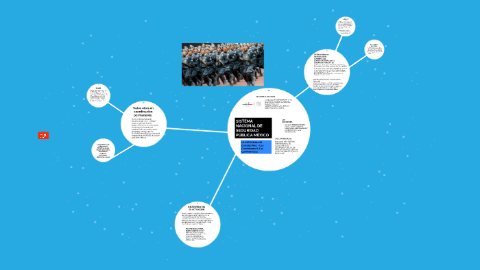 SISTEMA NACIONAL DE SEGURIDAD PÚBLICA MÉXICO by Omar Baqueiro on Prezi