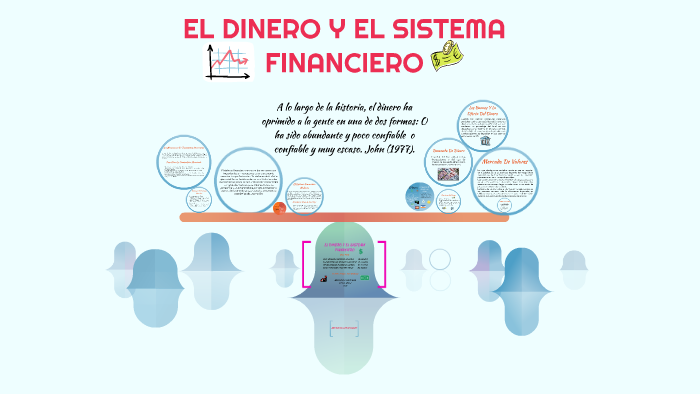 EL DINERO Y EL SISTEMA FINANCIERO by Diana Morales Alvarez on Prezi