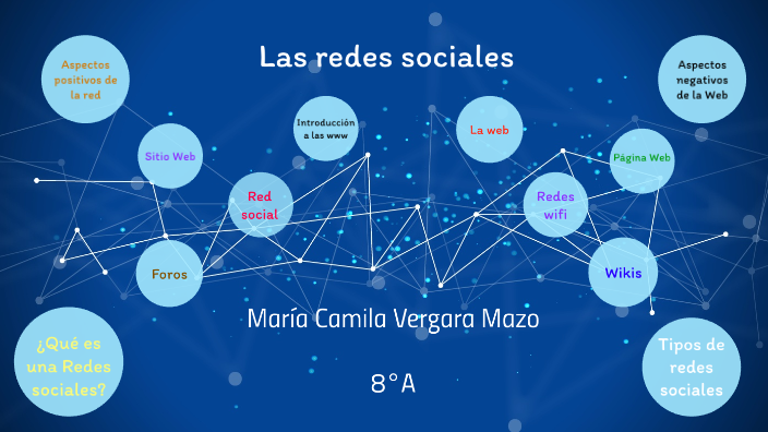 Las redes sociales by Camila Mazo on Prezi