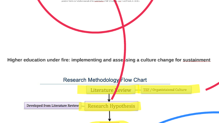 Research Methodology by Brian Jones on Prezi