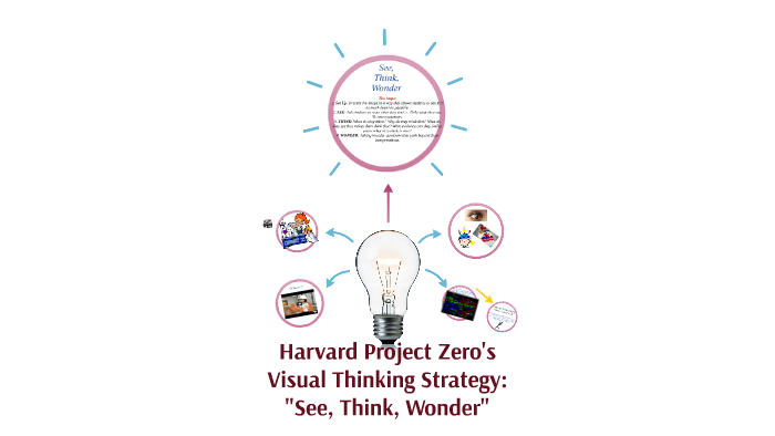 Harvard Project Zero By Karen Sher On Prezi