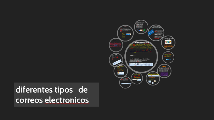 diferentes tipos de correos electronicos by gerson martinez on Prezi