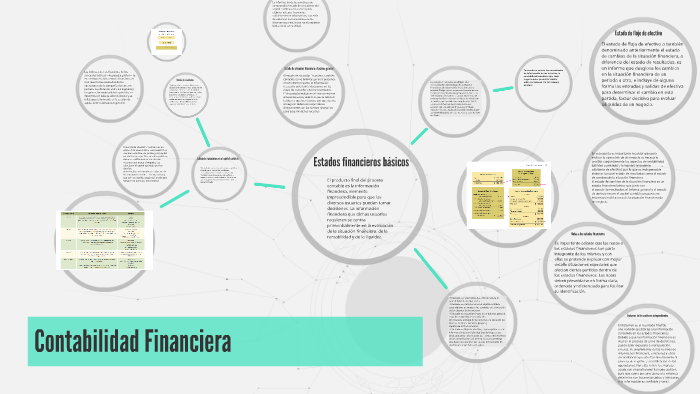 Contabilidad Financiera by hector mateo hernandez zuñiga on Prezi