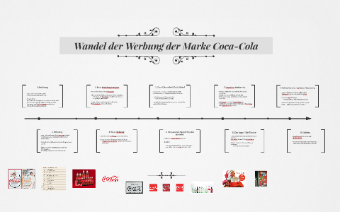 Wandel Der Werbung Der Marke Coca-Cola By Moritz Fischer