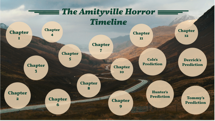 The Amityville Horror Timeline Hm Cm Dh Th By Hunter Michels