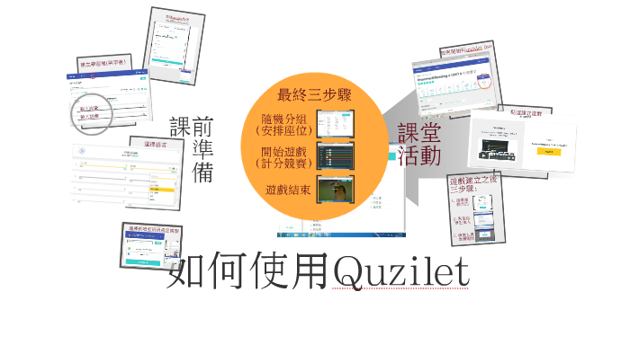 by Pinju Chen on Prezi