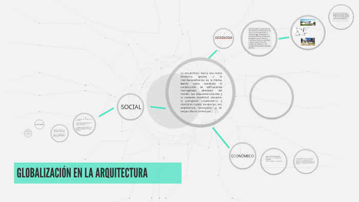 GLOBALIZACION EN LA ARQUITECTURA by Brayan Guapacha on Prezi