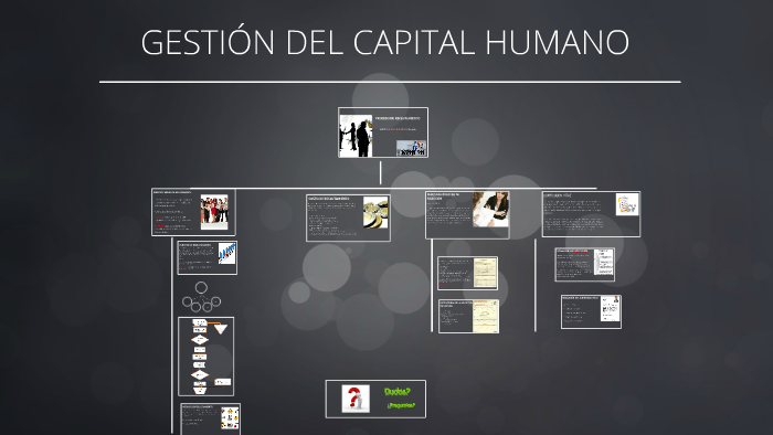 GESTIÓN DEL CAPITAL HUMANO by javier luciano marcial on Prezi