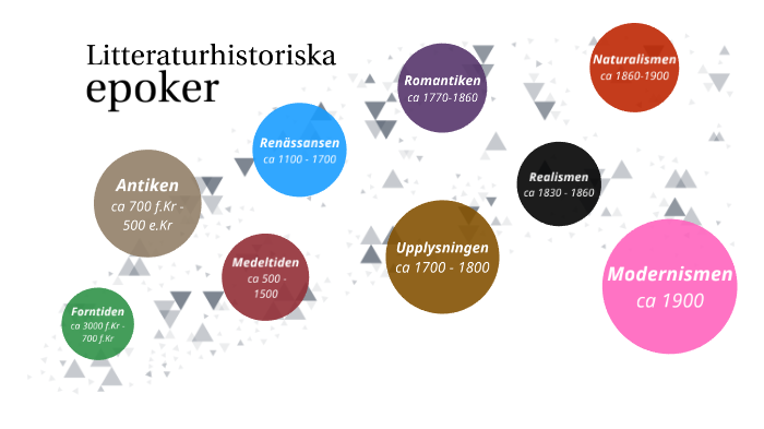 Litteraturhistoria By Elin Ek On Prezi