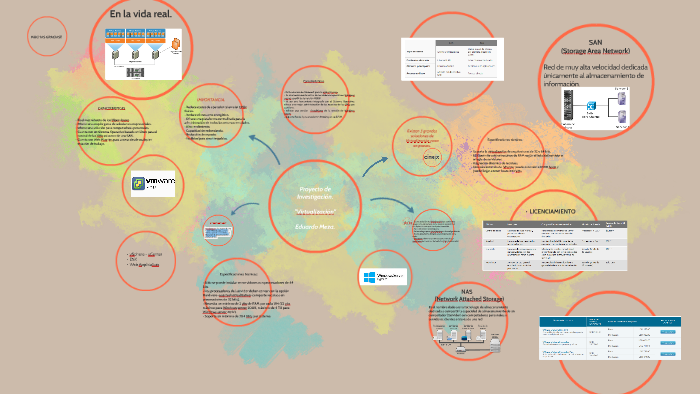 Proyecto de Investigación. by EDu Meza on Prezi