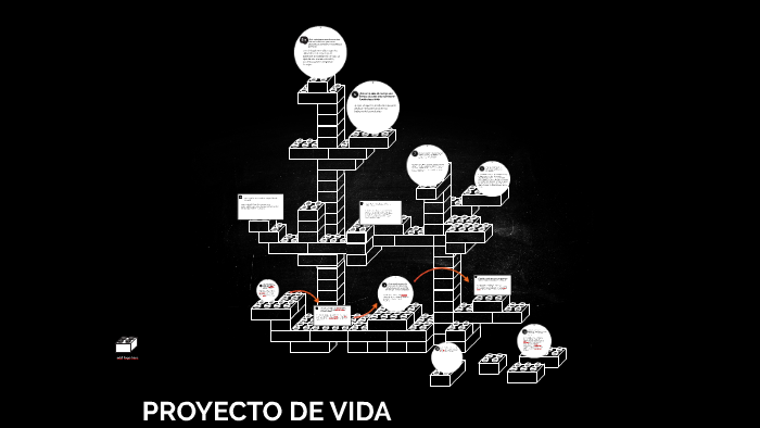 PROYECTO DE VIDA by camilo moreno on Prezi