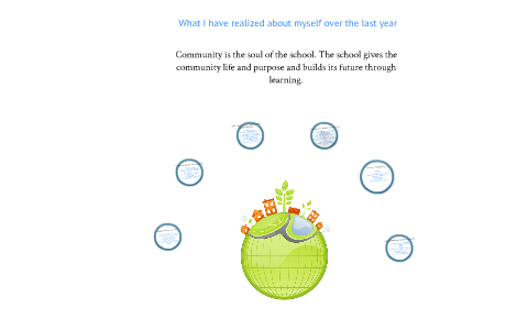 Leadership Journey Presentation by Beth Watts on Prezi