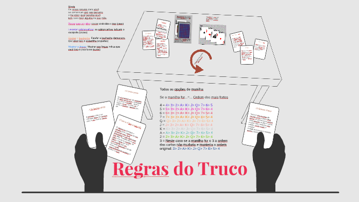 Como jogar truco: Regras, ordem das cartas, manilhas, termos e sinais