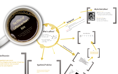The Effect of Caffeine on Heart Rate by Andrea Mason on Prezi