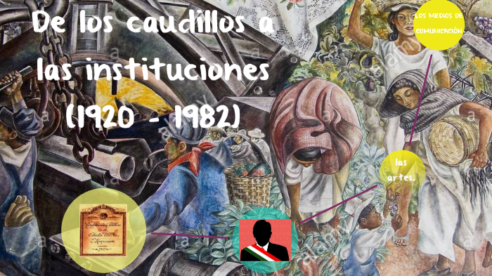 de los caudillos a las instituciones 2 by Diana Flores on Prezi