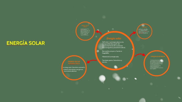 energía solar by luis orega cantos on Prezi