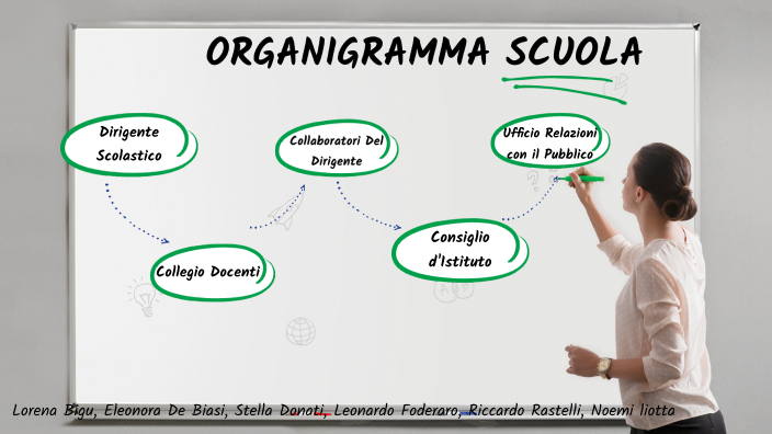 organigramma scuola by eleonora de biasi on Prezi