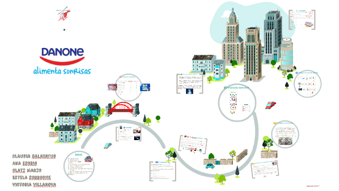 Danone By Estela Torres On Prezi 6516