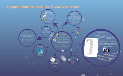 Jacques Charpentreau Le Laveur De Carreaux By Marion Bourdaa On Prezi Next