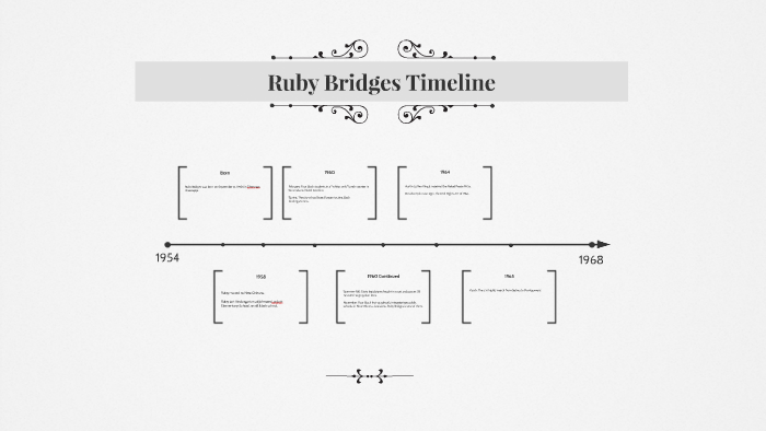 ruby-bridges-timeline-by-hannah-julian