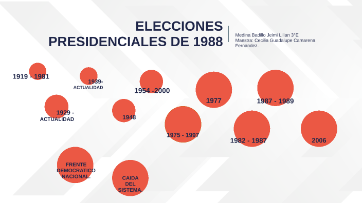 CRONOLOGÍA DE LO SUCEDIDO EN LAS ELECCIONES PRESIDENCIALES DE 1988 By ...