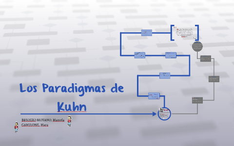 Los Paradigmas de Kuhn by Mara Camilone on Prezi Next