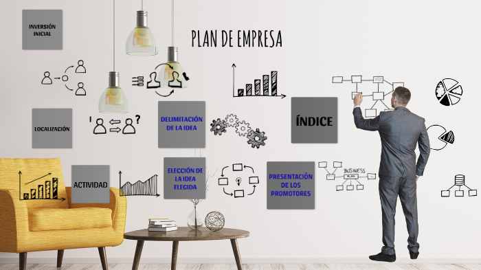 PLAN DE EMPRESA by María Lionza De Paz González on Prezi
