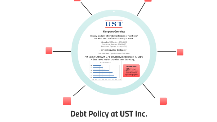 Debt Policy at UST Inc. by Sonia Patel on Prezi
