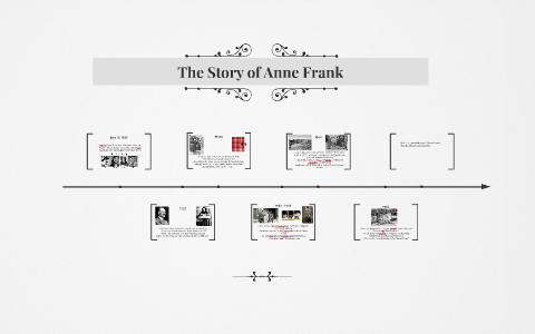 The Story of Anne Frank by Mackenzie Harkins on Prezi