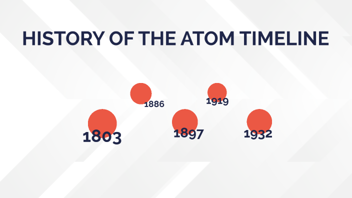 History of the Atom Timeline by Annaka Hook on Prezi