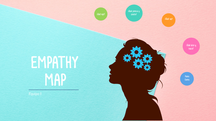 Empathy Map en Equipo by José Luis Soltero Ramírez on Prezi